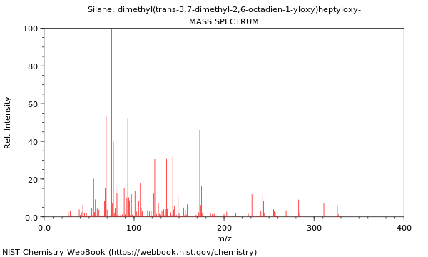 Mass spectrum