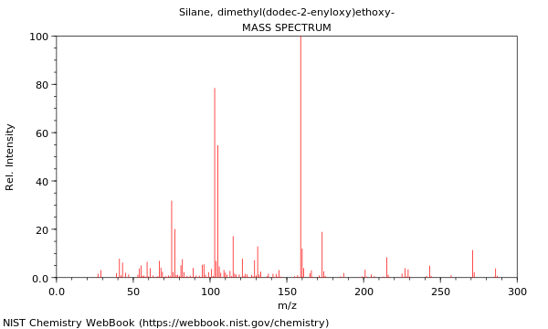 Mass spectrum