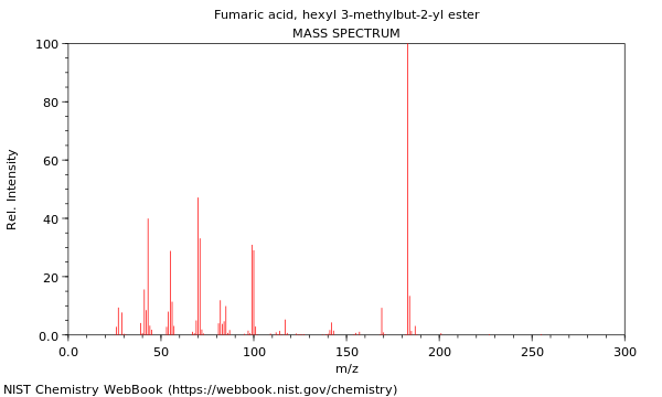 Mass spectrum