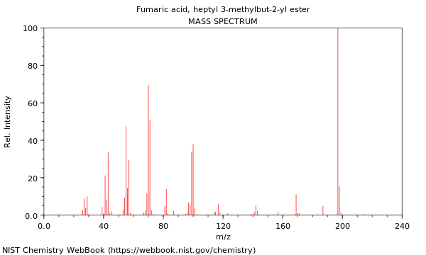 Mass spectrum