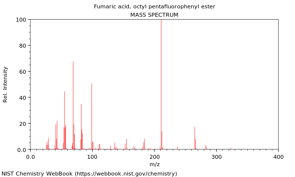 Mass spectrum