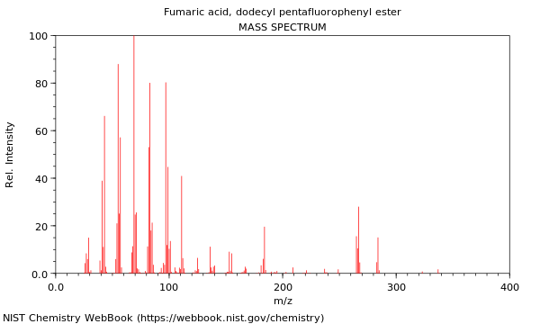 Mass spectrum