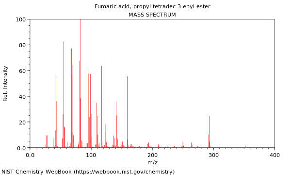 Mass spectrum