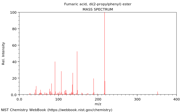 Mass spectrum