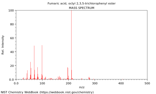 Mass spectrum