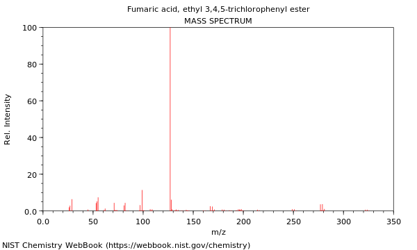 Mass spectrum