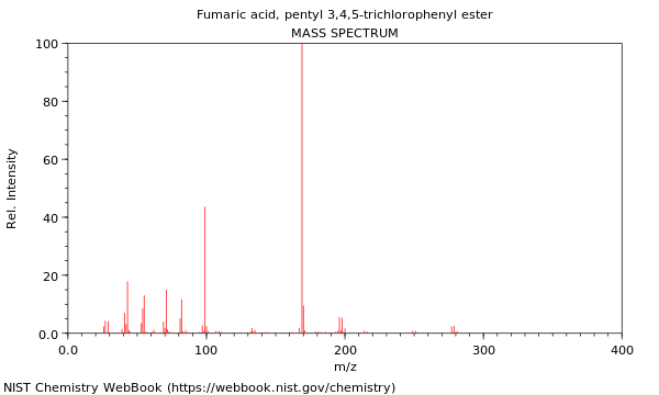 Mass spectrum