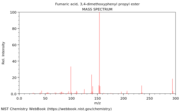 Mass spectrum