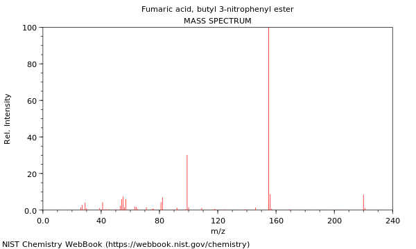 Mass spectrum