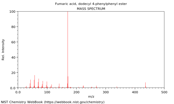 Mass spectrum