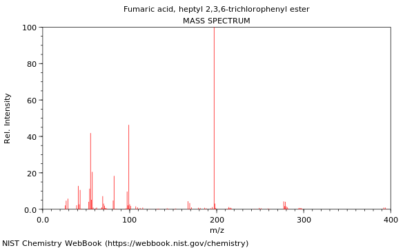 Mass spectrum