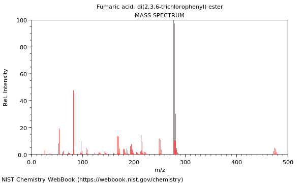 Mass spectrum