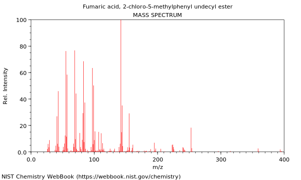 Mass spectrum