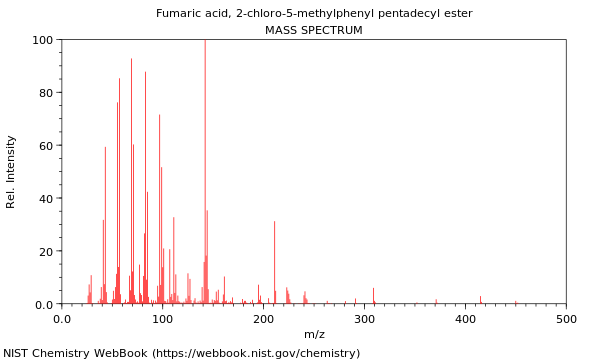 Mass spectrum