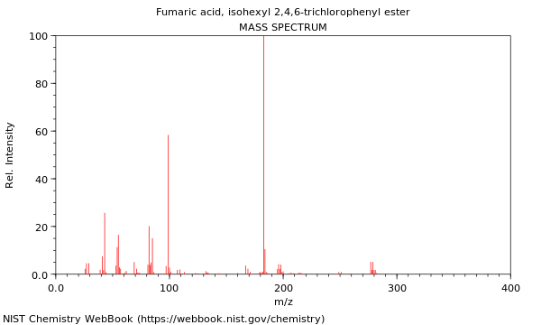 Mass spectrum