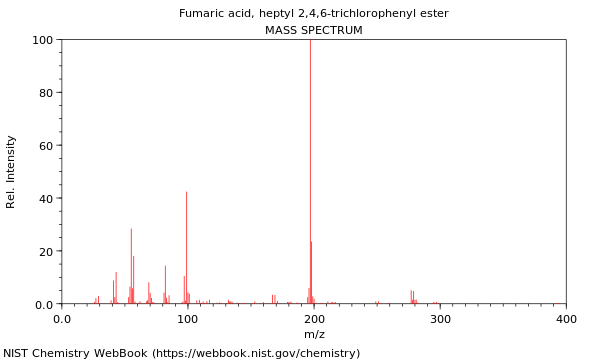 Mass spectrum