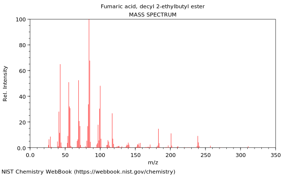 Mass spectrum