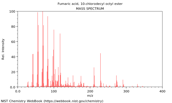 Mass spectrum