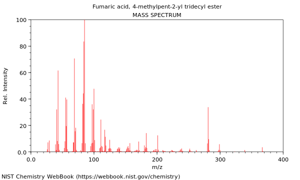 Mass spectrum