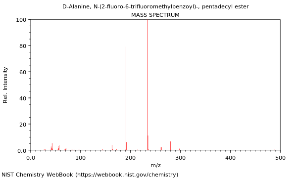 Mass spectrum