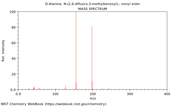 Mass spectrum