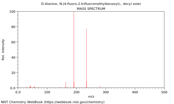 Mass spectrum