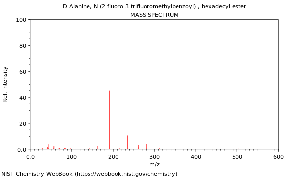 Mass spectrum