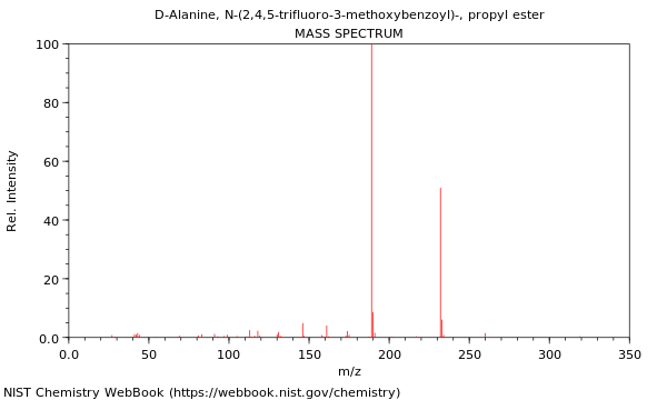 Mass spectrum