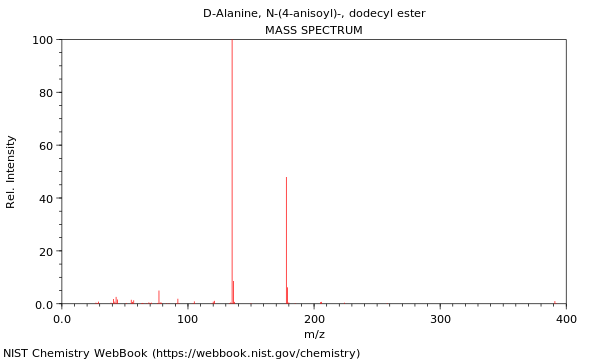 Mass spectrum