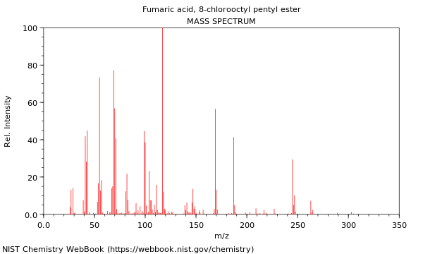 Mass spectrum