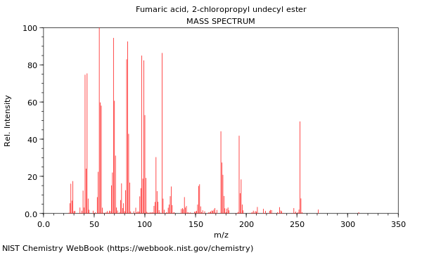 Mass spectrum