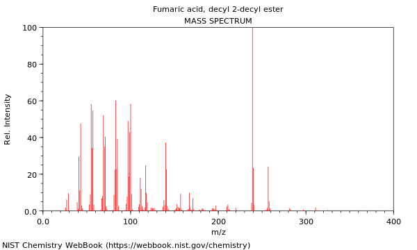 Mass spectrum