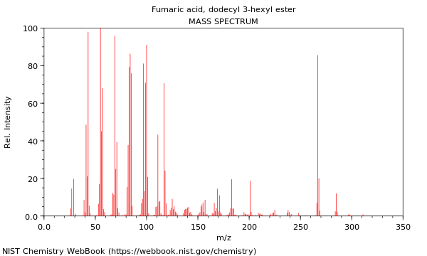 Mass spectrum