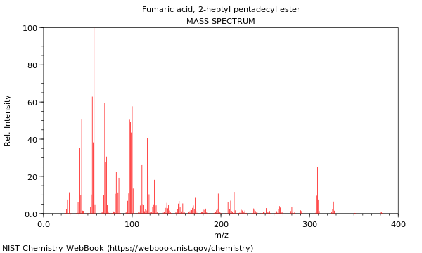 Mass spectrum