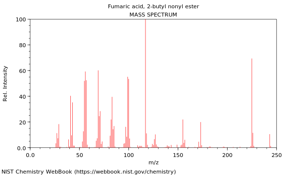 Mass spectrum