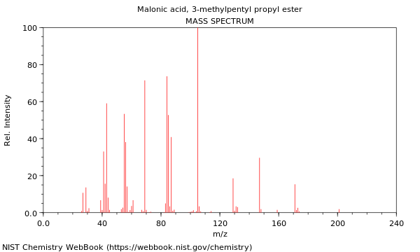 Mass spectrum