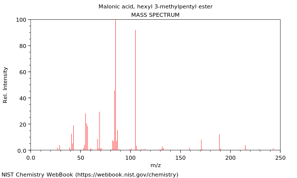 Mass spectrum