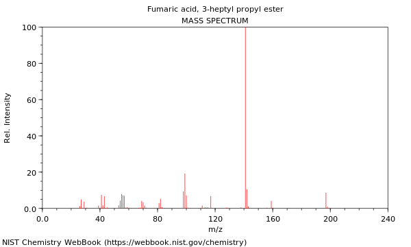 Mass spectrum