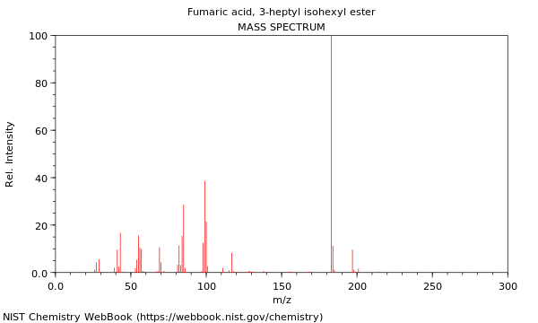 Mass spectrum