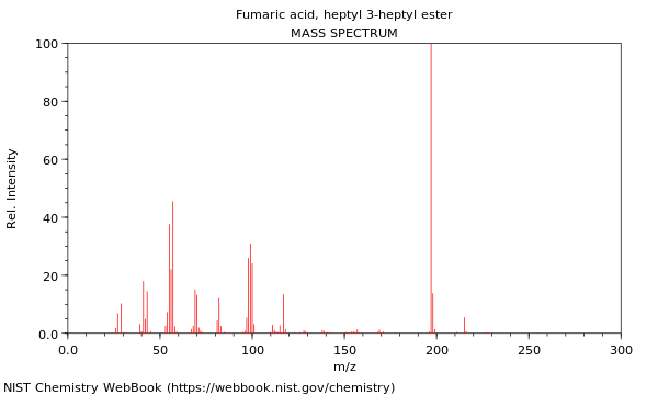 Mass spectrum