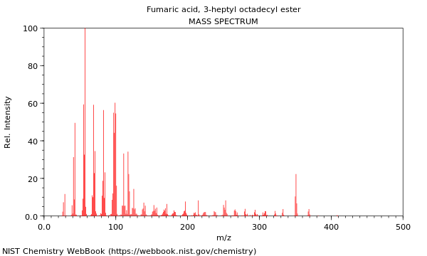 Mass spectrum