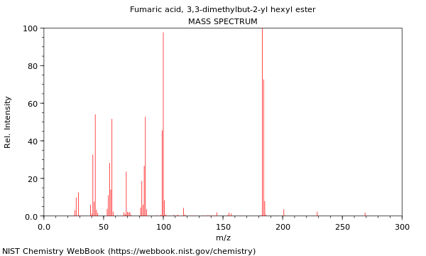 Mass spectrum