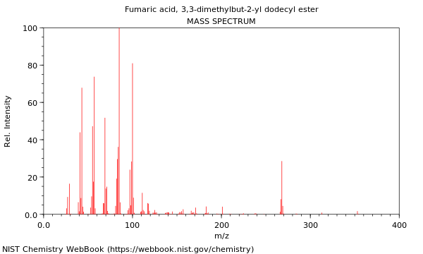 Mass spectrum