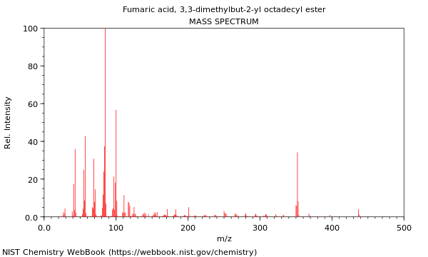 Mass spectrum