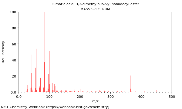 Mass spectrum