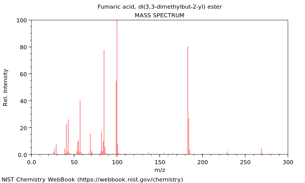 Mass spectrum