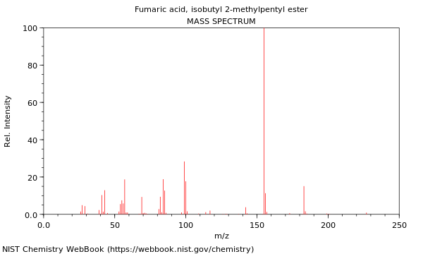 Mass spectrum