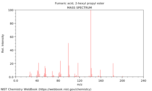 Mass spectrum