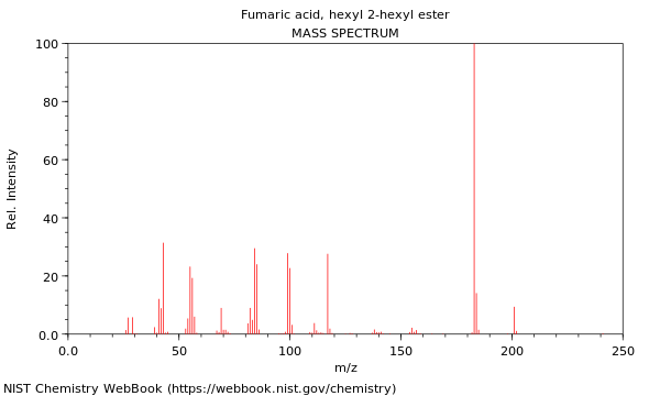 Mass spectrum