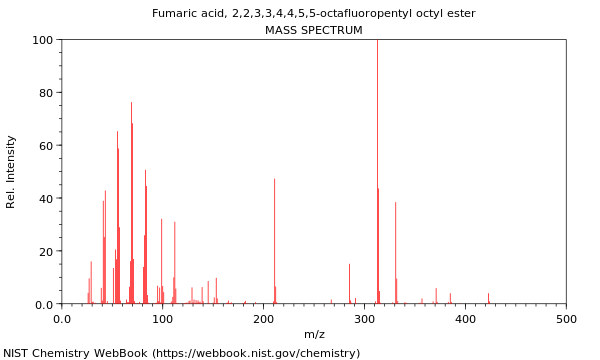 Mass spectrum